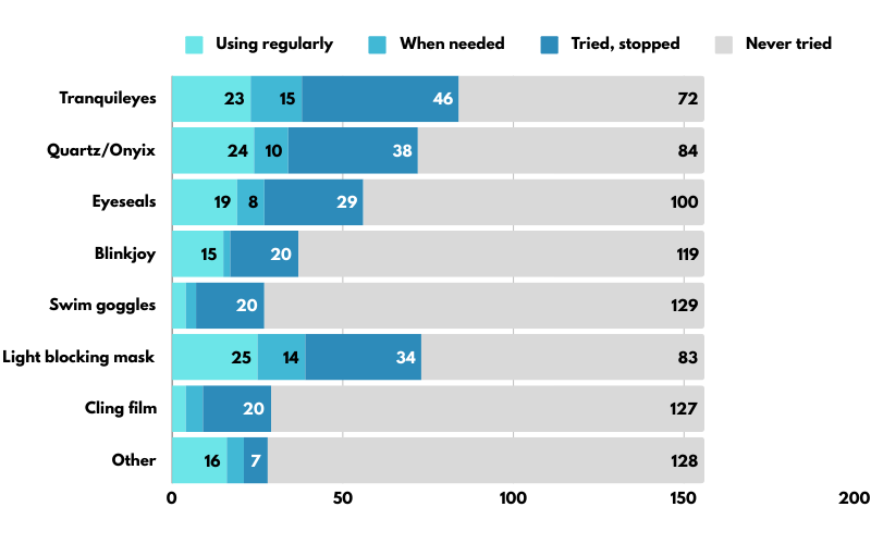 Survey results are in!